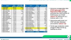 Soal 129 ribu Warga Brebes Dicoret, BPJS Kesehatan dan Kemensos Dinilai Gagal Lindungi Rakyat Kecil