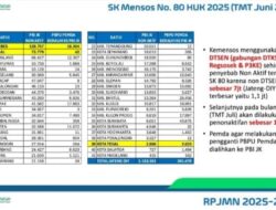 Soal 129 ribu Warga Brebes Dicoret, BPJS Kesehatan dan Kemensos Dinilai Gagal Lindungi Rakyat Kecil